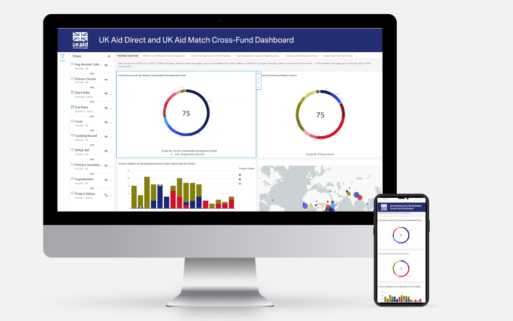 A computer and mobile screen displaying a cross-fund data dashboard for UK Aid Direct and UK Aid Match 